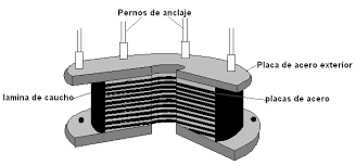 Diagrama de un apoyo anclado con pernos y placas de acero